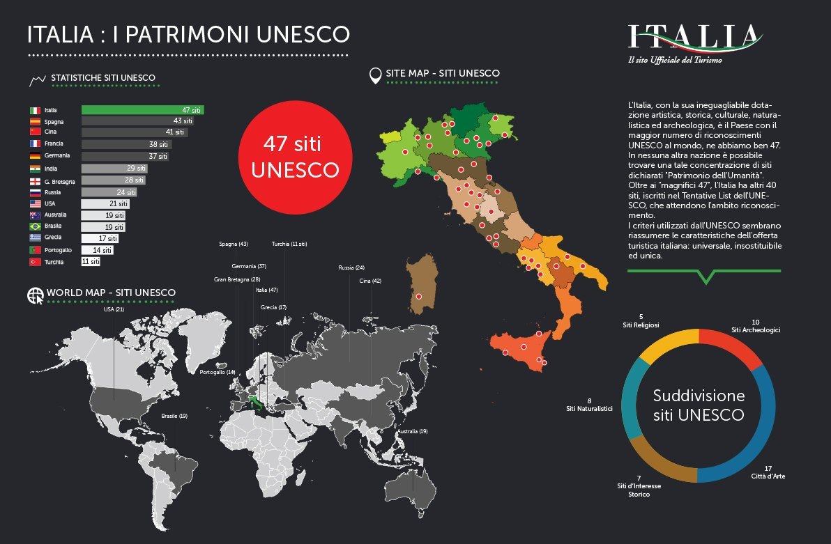 Siti Unesco della Campania
